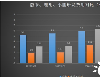 理想汽车盈利了，却为何有人说它前景不妙