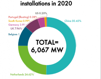 海上風電將成為全球新能源開發的重點方向