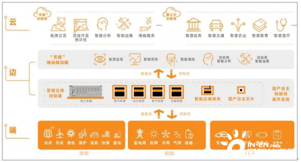 国家电投发布天枢一号综合智慧能源管控与服务平台 国际电力网