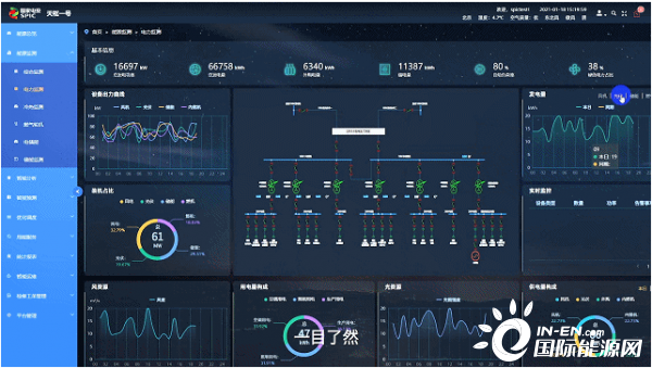 国家电投发布天枢一号综合智慧能源管控与服务平台 国际电力网