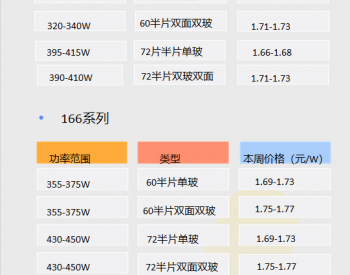 组件还在涨 ！1MW<em>分布式光伏组件</em>报价表（3月第1周）