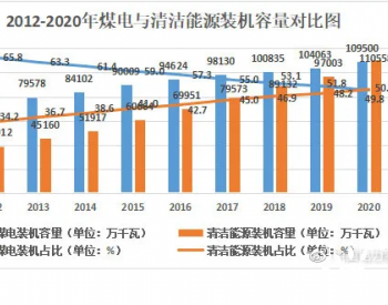 清醒认知煤电“<em>版图</em>”缩减