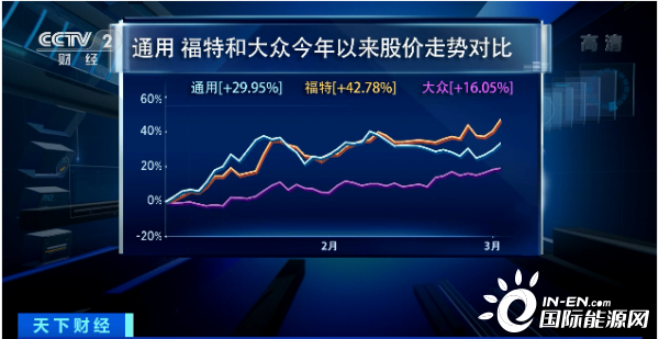 重磅！又一巨头宣布，将不生产燃油车！