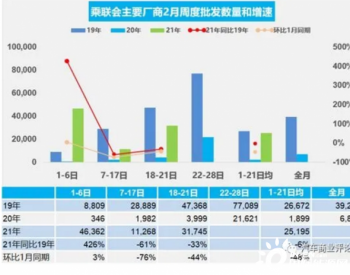 同比<em>增幅</em>均超600%，蔚来、小鹏、零跑2月销量为何如此亮眼？