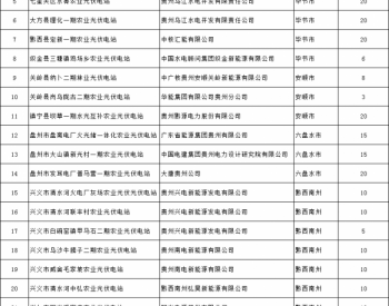 关于下达贵州省2021年第一批光伏发电项目开展<em>前期</em>工作计划的通知