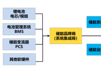 储能潮涌