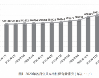 我国充<em>换电设施</em>建设情况及发展建议