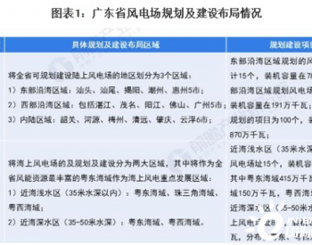 2021年广东省<em>风电场行业</em>市场现状及发展前景分析(附广东省风电场规划与建设布局)
