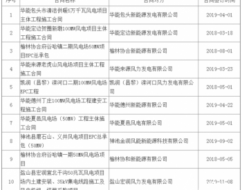 中标丨<em>华润电力</em>河南杞县34MW分散式风电项目主体工程中标候选人公示