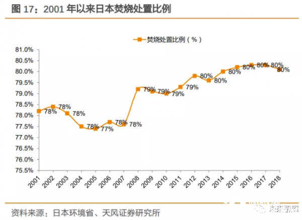 人均垃圾产量_近年垃圾产量折线图