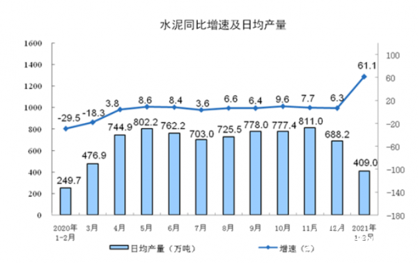 2021年1-9月gdp(3)