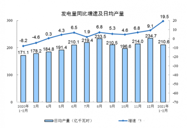 2021年1-9月gdp(3)