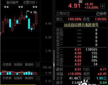 碳中和有看头 80亿市值公司<em>大手</em>笔投资70亿项目