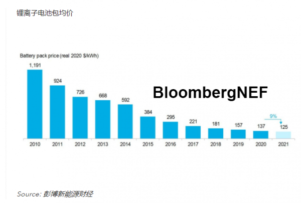 21年值得关注的储能行业趋势 国际能源网能源财经频道