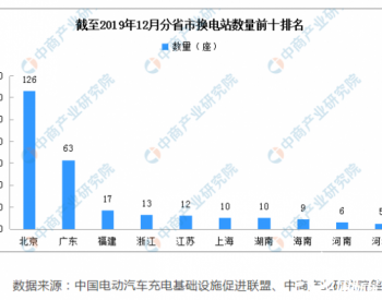 2019年中国换电站总计306座