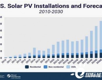 2020年美国新增<em>太阳能装机</em>超19吉瓦 创新高