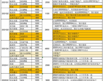 光伏行业后期进展分析：隆基、通威“腹背受敌”