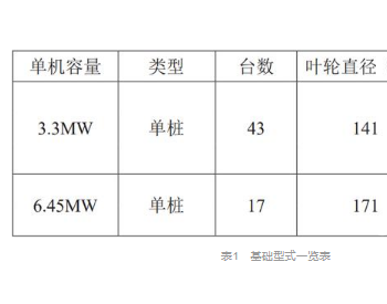 缆风控制系统在海上风电超宽单叶片安装中的应用