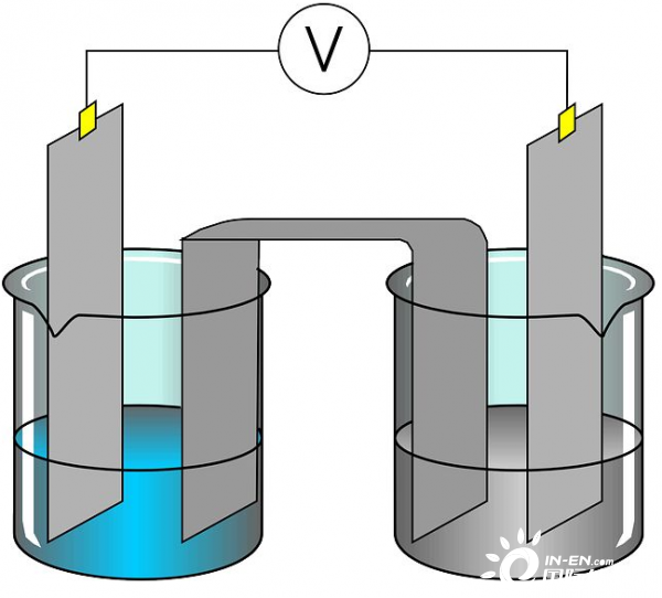 中國科學家氫能研究取得突破:新型催化劑高效產氫的同時還能淨化汙水