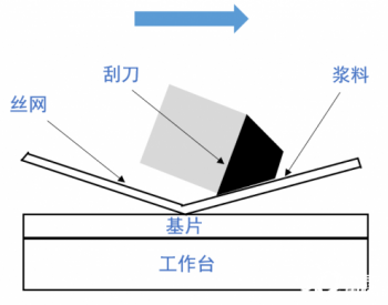丝印烧结异常处理