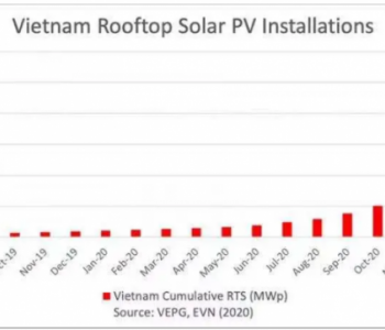 降幅超30%，越南计划4月份起下调屋顶光伏FIT至5.2-5.8美分/千瓦时