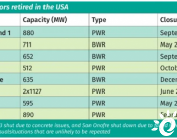 美洲大地上的核电
