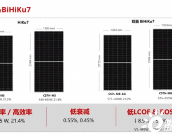 阿特斯2020年销售额超240亿元 2021年<em>组件出货</em>指导值18-20GW