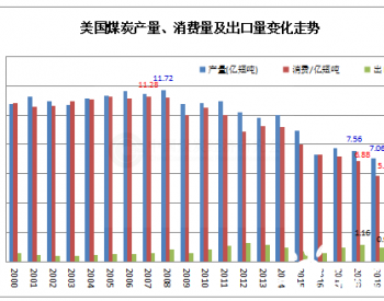 <em>能源信息署</em>：预测美国2021年煤炭产量将增长8%