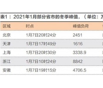 “十四五”我<em>国会</em>缺电吗？