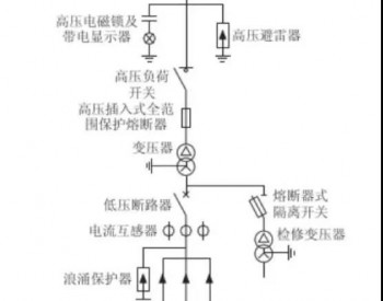 三种机组<em>箱变</em>的保护测控配置比较