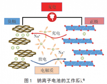 钠离子电池在电网储能领域的应用前景展望