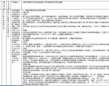 甘肃省天水市生态环境局甘谷分局关于甘谷白石45MW分散式风电项目拟作出的建设项目<em>环境影响评价文件</em>审批意见的公示