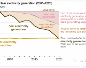 燃煤发电总量为7740亿千瓦时！美国2021年和2022年<em>燃煤发电量</em>将增加