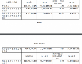 华能国际2020<em>年度报告</em>：营收1694.39亿元，净利润45.65亿元