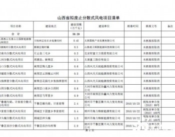 山西省能源局发文：<em>废止</em>59.29万千瓦的分散式风电项目！