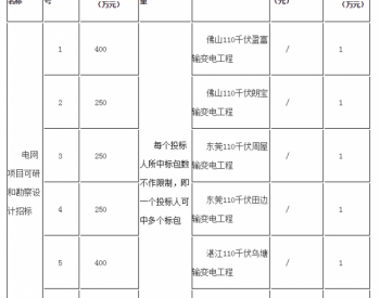 招标 | 广东佛山110千伏盈富输变电工程等6项工程可研和勘察设计招标招标公告