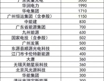 “疯狂”的光伏项目开发：广东省一季度备案超过23GW，储备规模30GW+