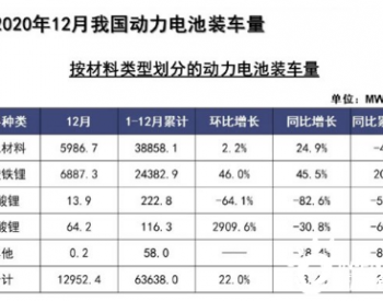 为何众多车企都开始热衷于磷酸铁锂电池？