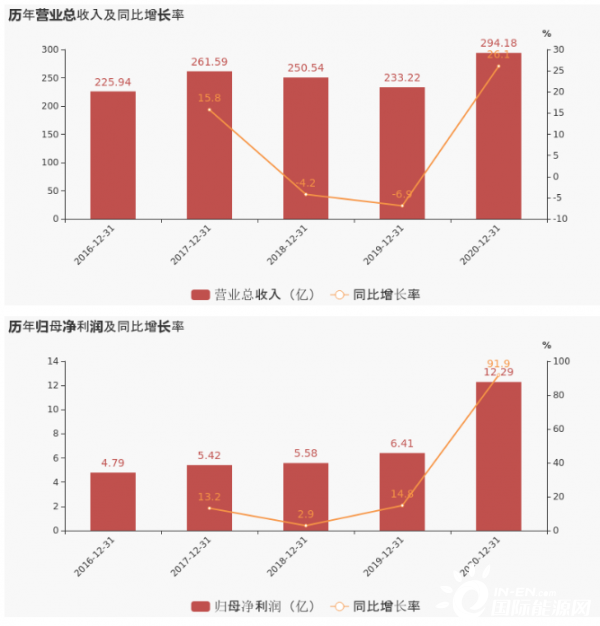 期间费用率下降2.4%,费用控制合理