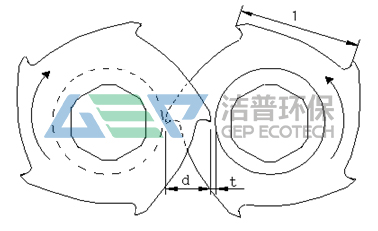 大型双轴破碎机工作原理