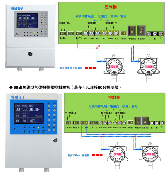 气体报警器安装图