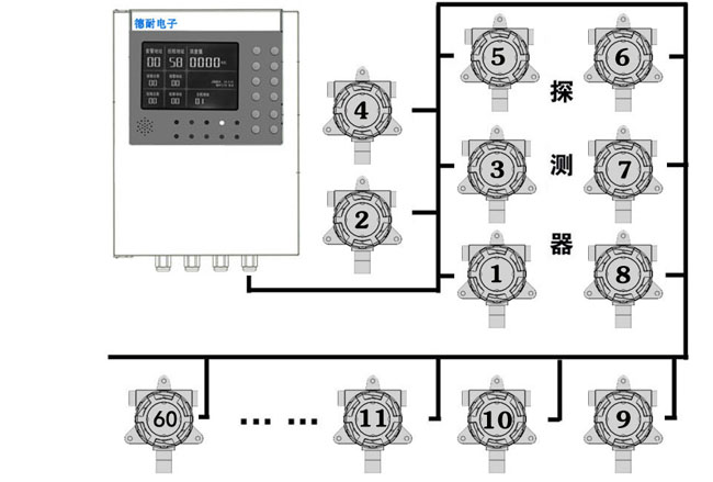 气体报警器可控制多个探测器