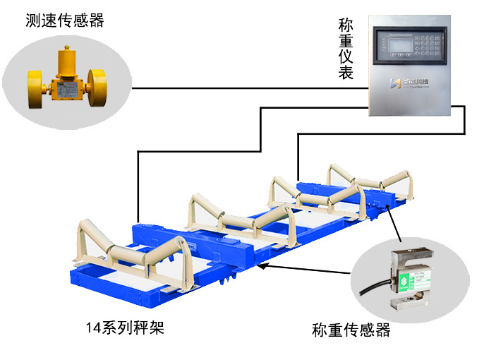 产品组成-普通