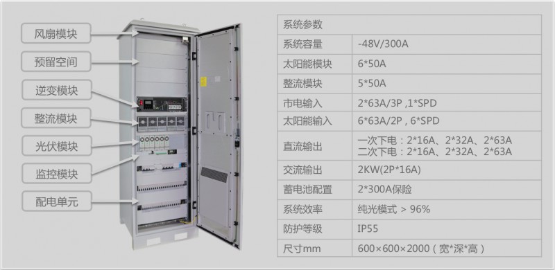 太阳能通信基站光伏控制系统介绍（被拖移）