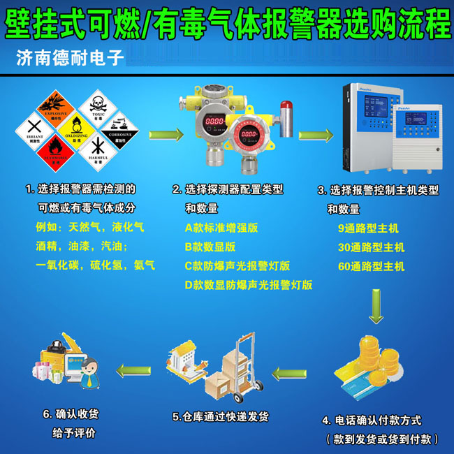 气体报警器选购说明