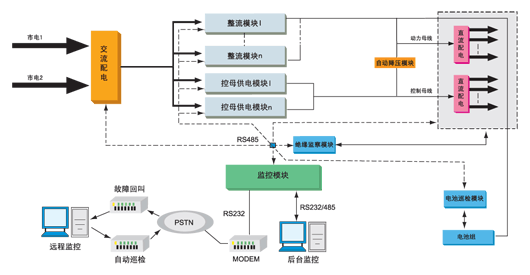 直流屏原理图