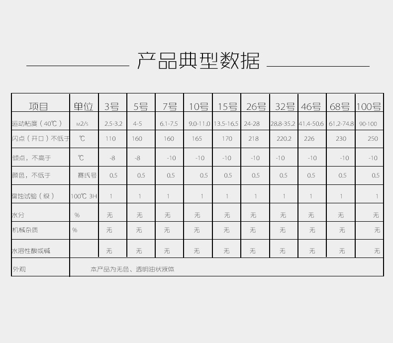 第3张白油工业级指标