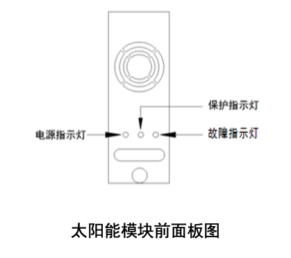 太阳能模块前面板图