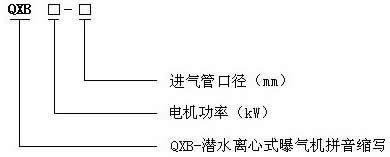 QXB型潜水离心曝气机的型号意义