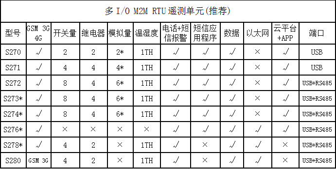 选型表